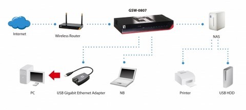 Switch gigabit à 8 ports